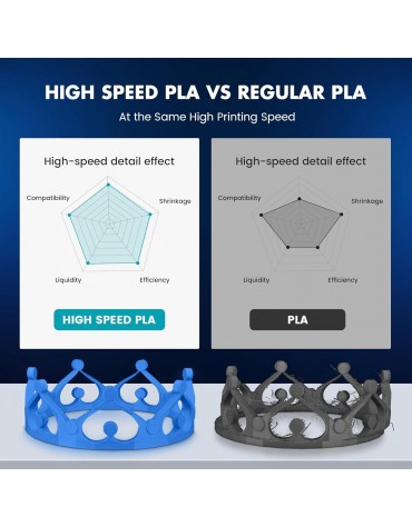 Filamento 3d Sunlu Pla High Speed Alta Velocidad 1.75mm 1kg Filamento 3d Sunlu Pla High Speed Alta Velocidad 1.75mm 1kg